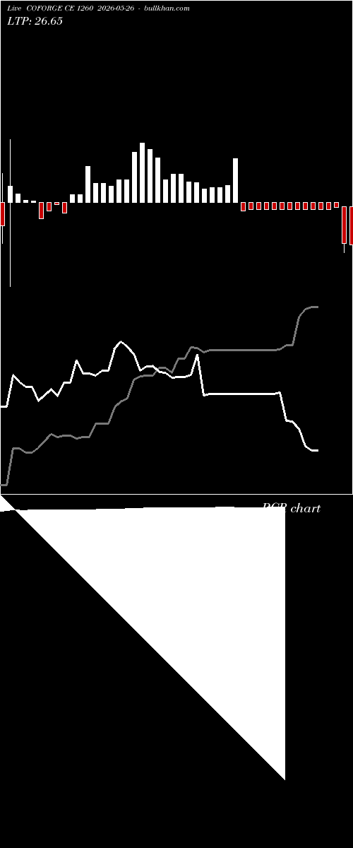  option chart COFORGE CE 1260 2026-05-26 