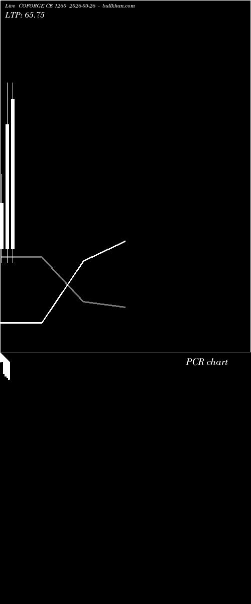  option chart COFORGE CE 1260 2026-05-26 