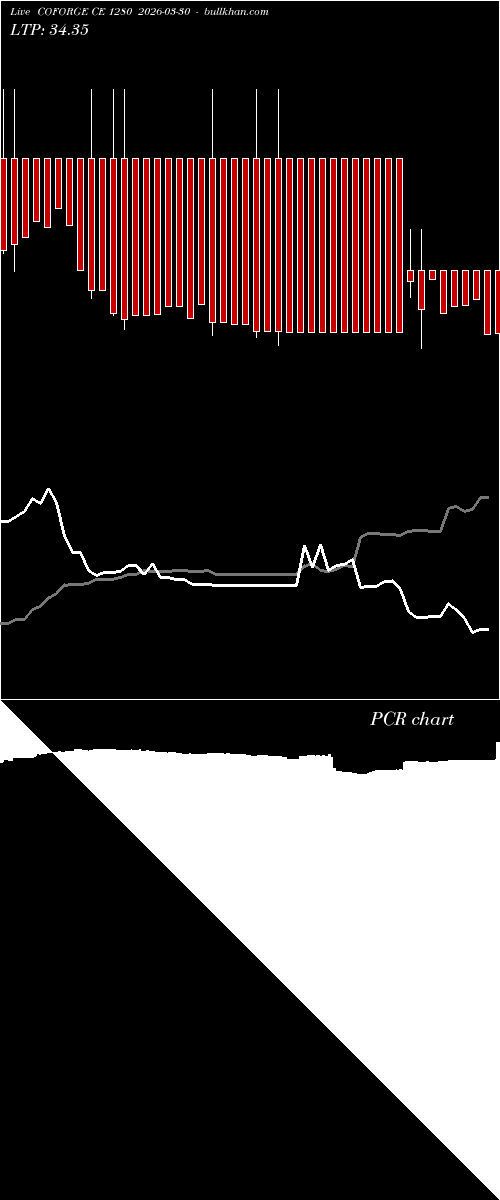  option chart COFORGE CE 1280 2026-03-30 