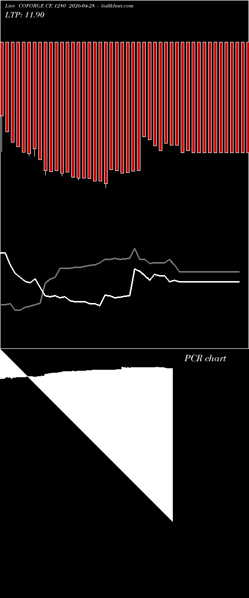  option chart COFORGE CE 1280 2026-04-28 