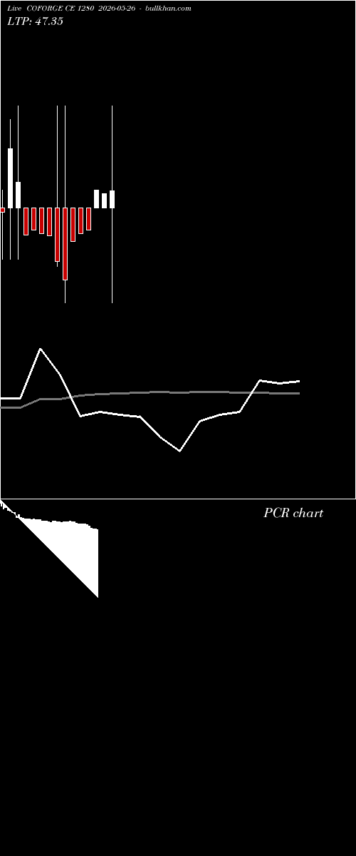  option chart COFORGE CE 1280 2026-05-26 