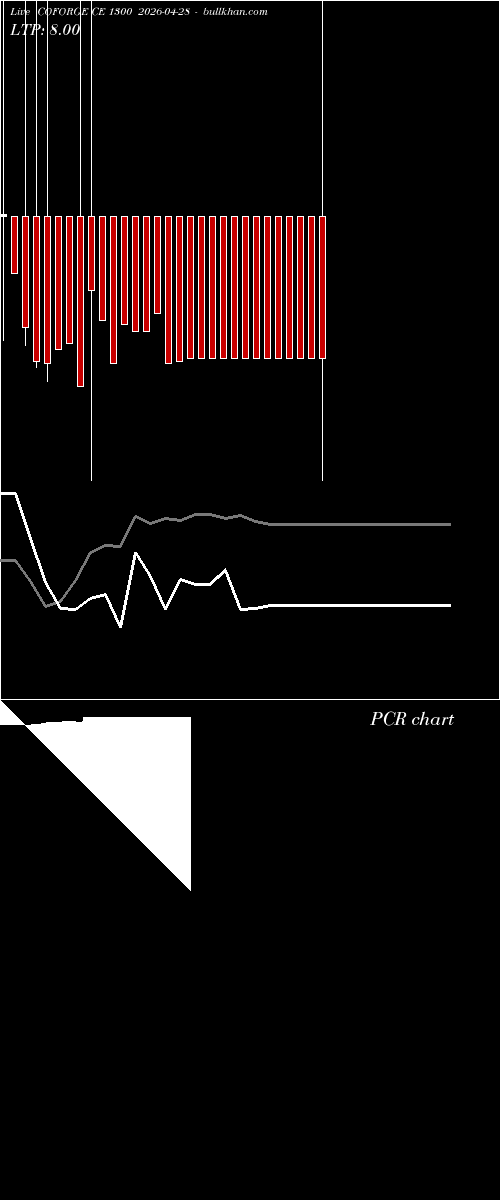  option chart COFORGE CE 1300 2026-04-28 