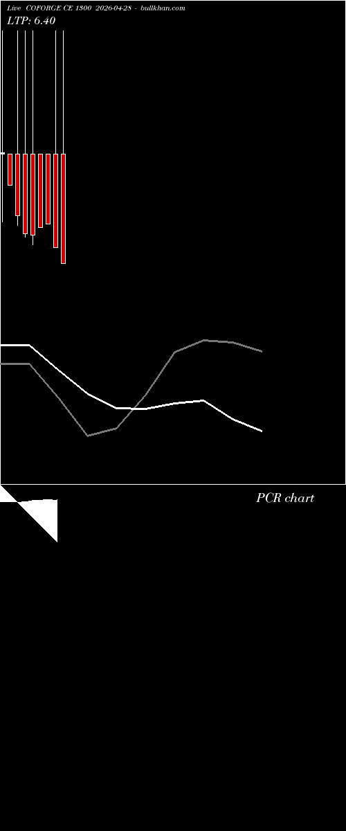  option chart COFORGE CE 1300 2026-04-28 