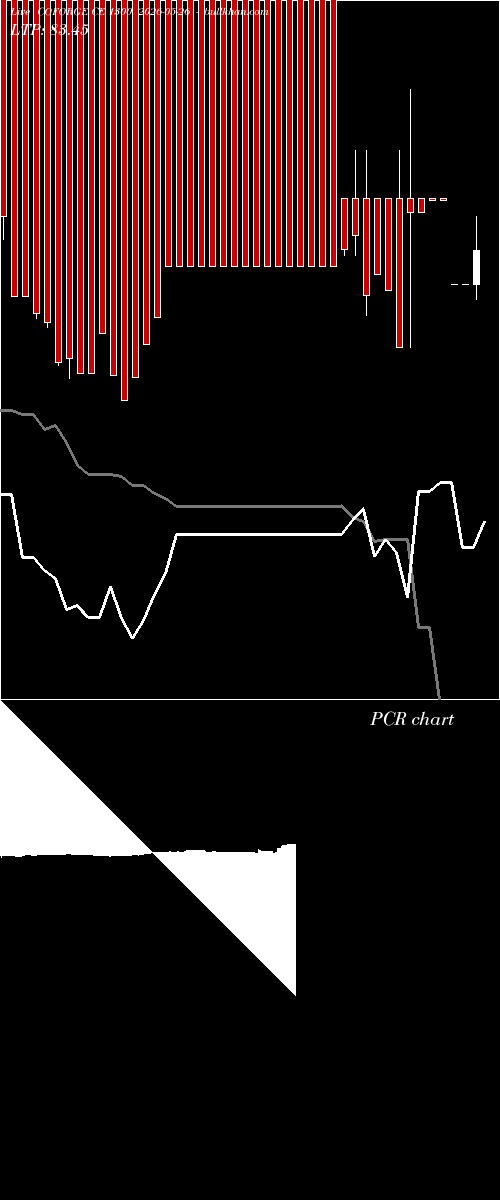  option chart COFORGE CE 1300 2026-05-26 