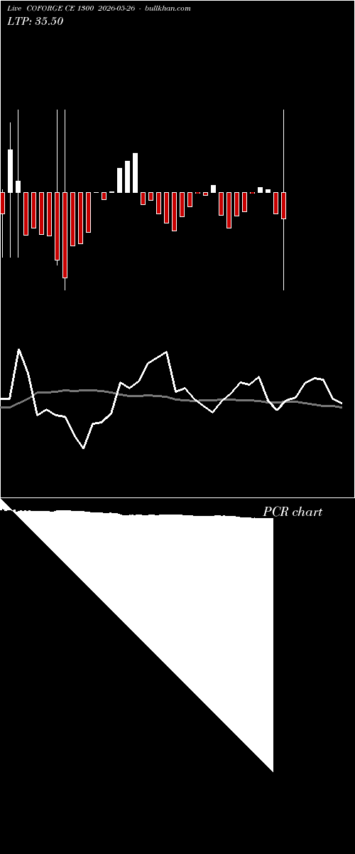  option chart COFORGE CE 1300 2026-05-26 