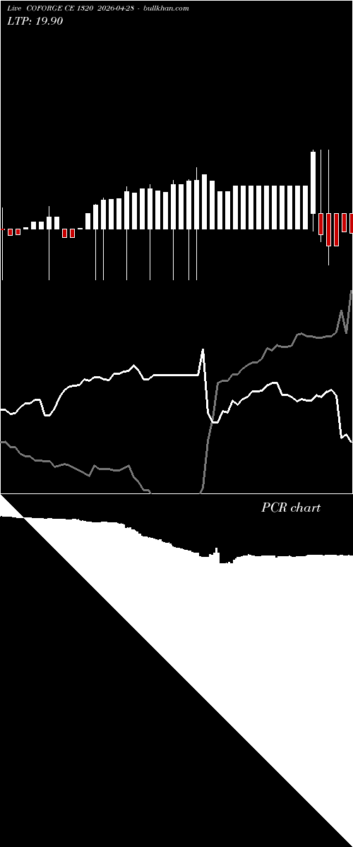  option chart COFORGE CE 1320 2026-04-28 