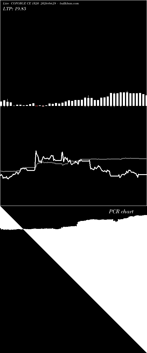  option chart COFORGE CE 1320 2026-04-28 