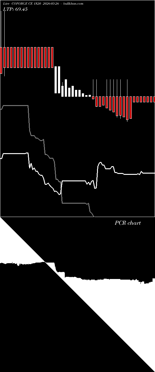  option chart COFORGE CE 1320 2026-05-26 