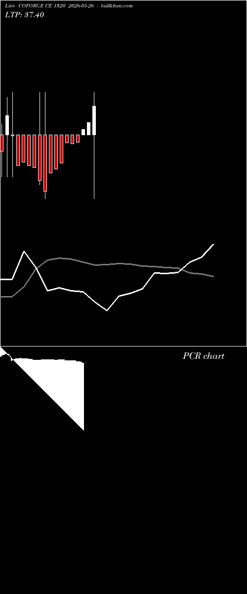  option chart COFORGE CE 1320 2026-05-26 