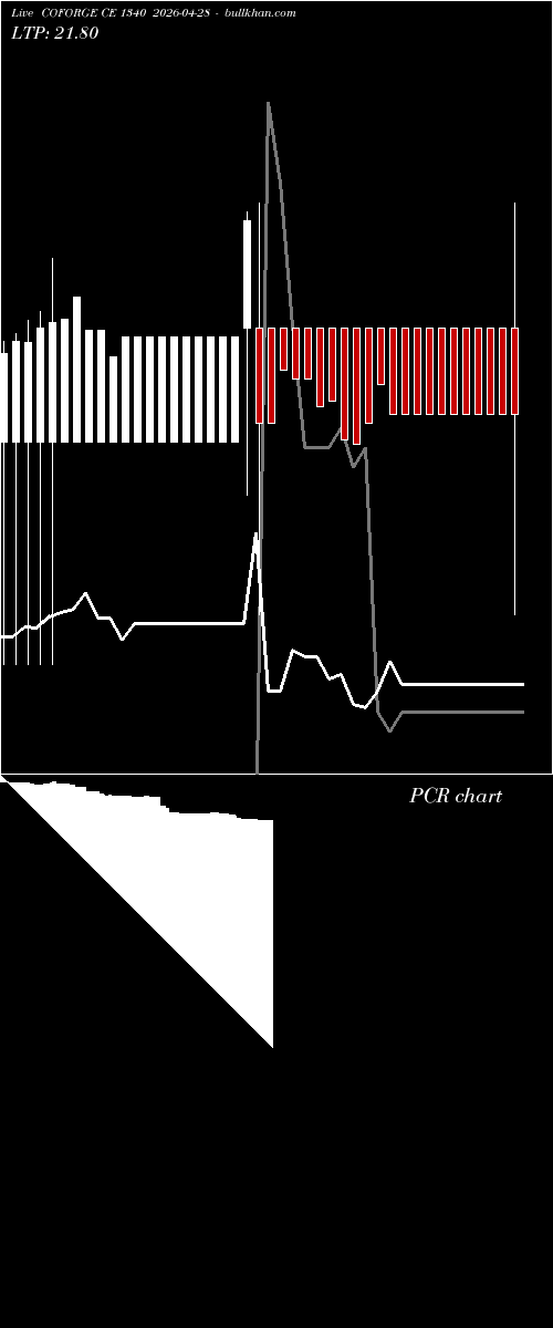  option chart COFORGE CE 1340 2026-04-28 