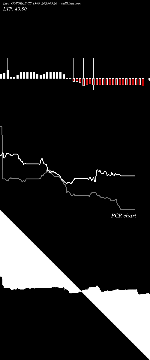  option chart COFORGE CE 1340 2026-05-26 