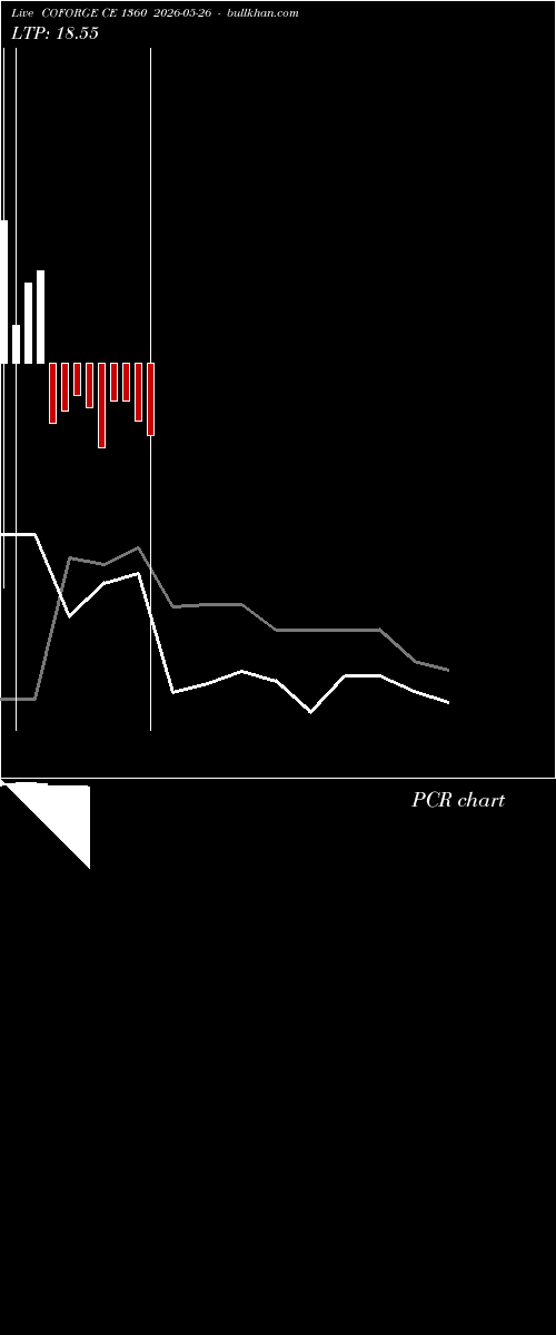  option chart COFORGE CE 1360 2026-05-26 