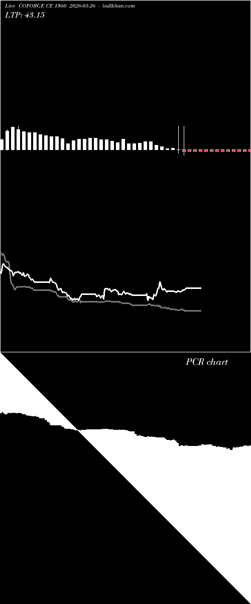  option chart COFORGE CE 1360 2026-05-26 
