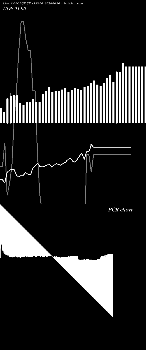  option chart COFORGE CE 1380.00 2026-06-30 