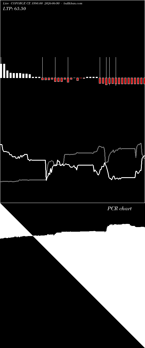  option chart COFORGE CE 1380.00 2026-06-30 