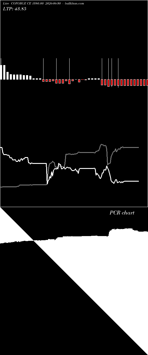  option chart COFORGE CE 1380.00 2026-06-30 