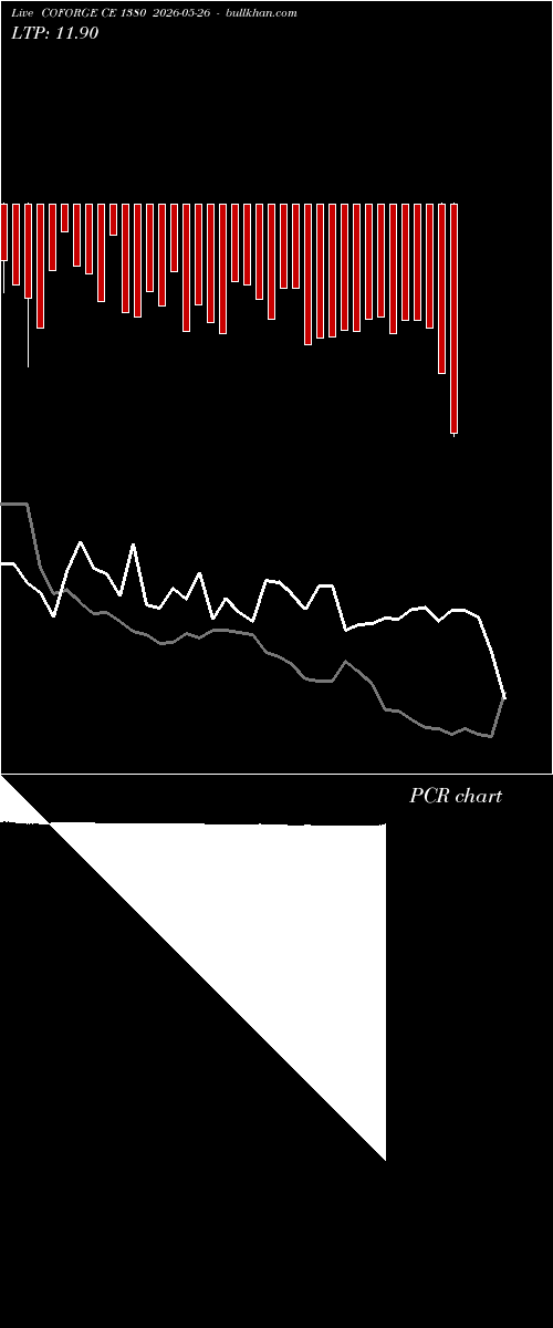  option chart COFORGE CE 1380 2026-05-26 