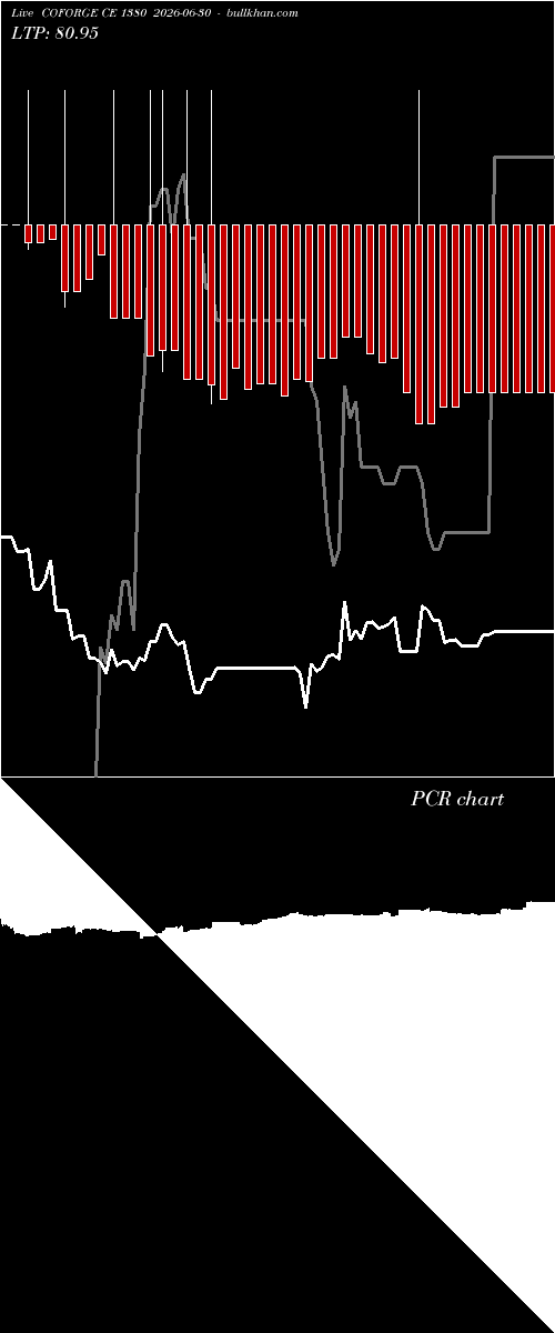  option chart COFORGE CE 1380 2026-06-30 