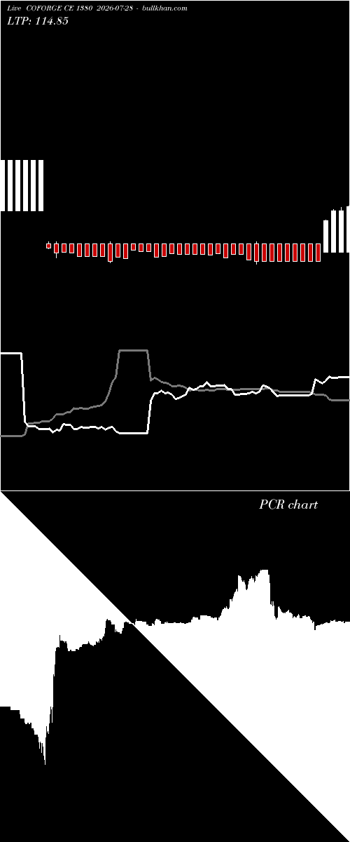  option chart COFORGE CE 1380 2026-07-28 