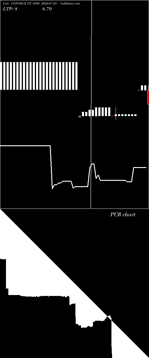  option chart COFORGE CE 1380 2026-07-28 