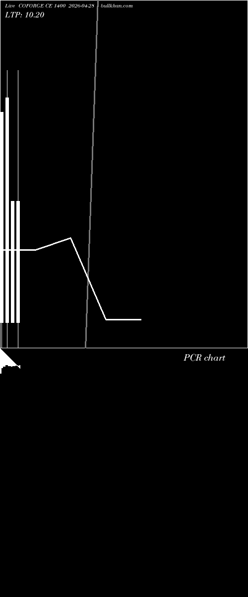  option chart COFORGE CE 1400 2026-04-28 
