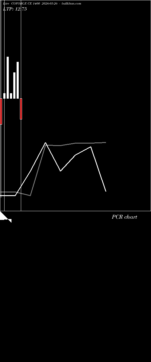  option chart COFORGE CE 1400 2026-05-26 