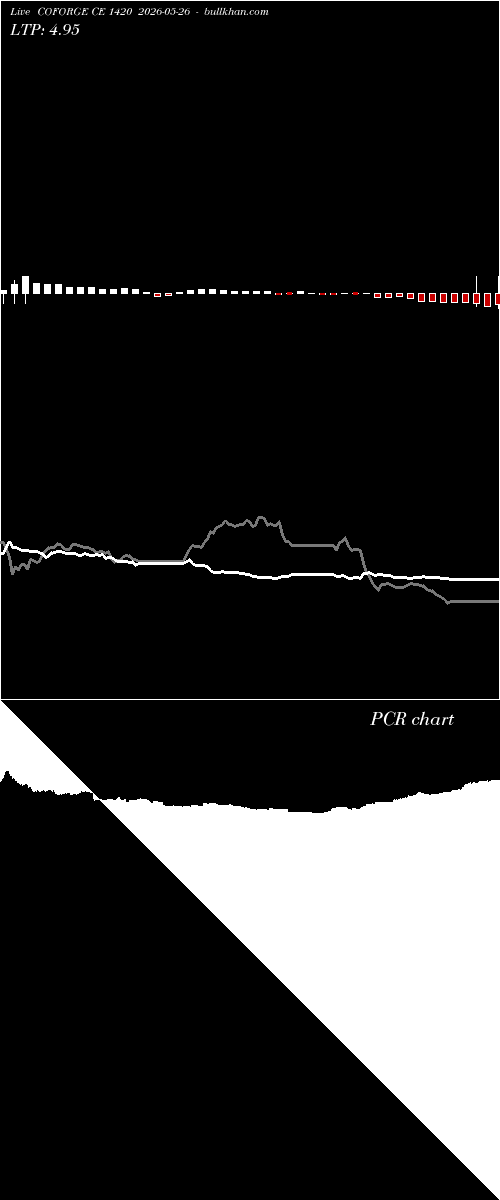  option chart COFORGE CE 1420 2026-05-26 