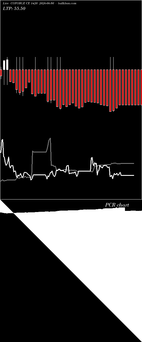  option chart COFORGE CE 1420 2026-06-30 