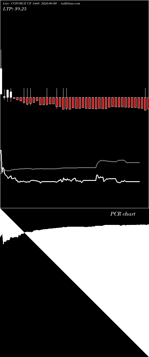  option chart COFORGE CE 1460 2026-06-30 