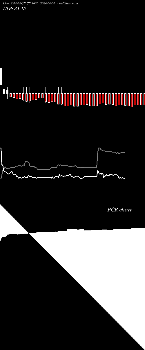  option chart COFORGE CE 1480 2026-06-30 