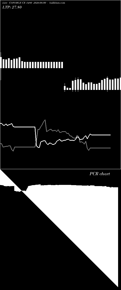 option chart COFORGE CE 1480 2026-06-30 