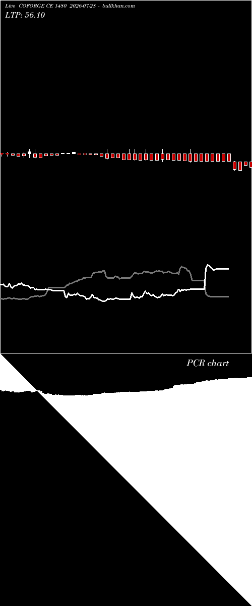  option chart COFORGE CE 1480 2026-07-28 