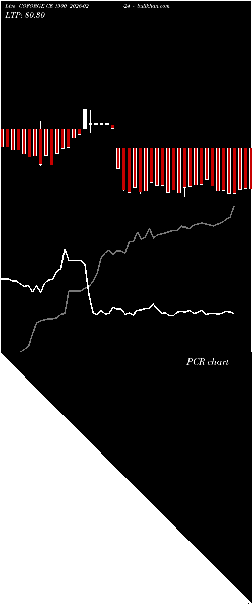  option chart COFORGE CE 1500 2026-02-24 