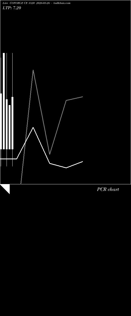  option chart COFORGE CE 1520 2026-05-26 