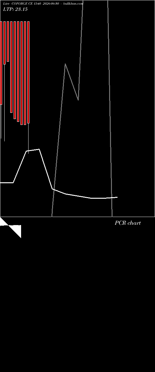  option chart COFORGE CE 1540 2026-06-30 