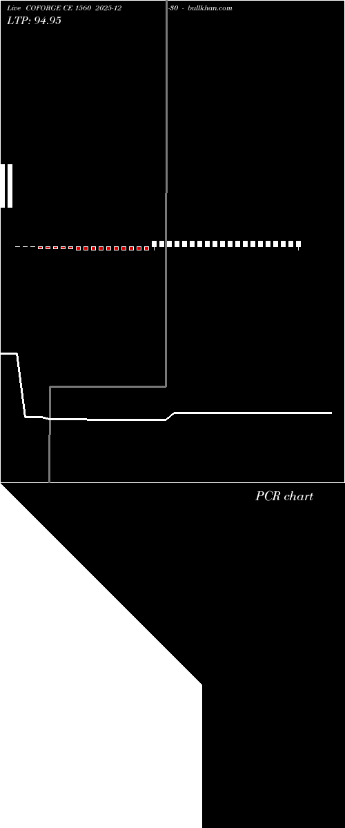  option chart COFORGE CE 1560 2025-12-30 