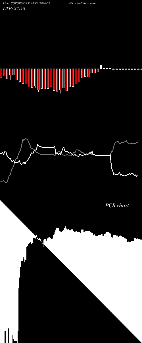  option chart COFORGE CE 1580 2026-02-24 