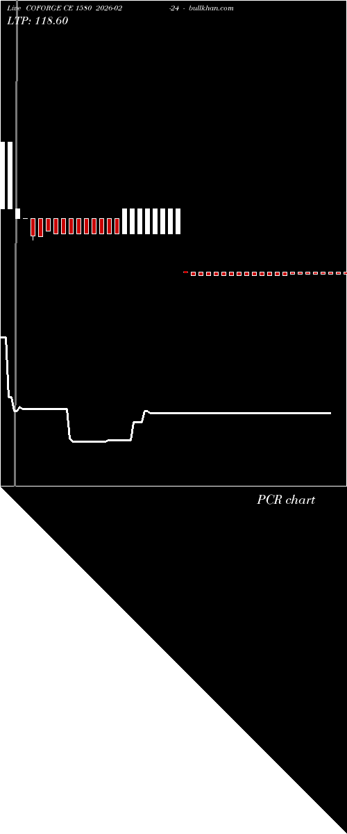  option chart COFORGE CE 1580 2026-02-24 