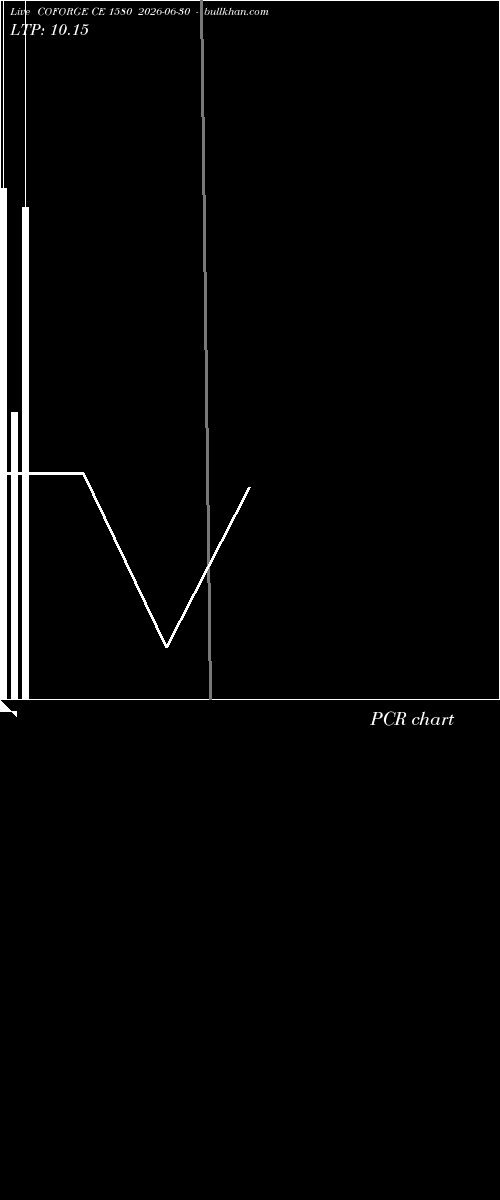  option chart COFORGE CE 1580 2026-06-30 