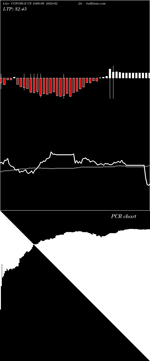  option chart COFORGE CE 1600.00 2026-02-24 
