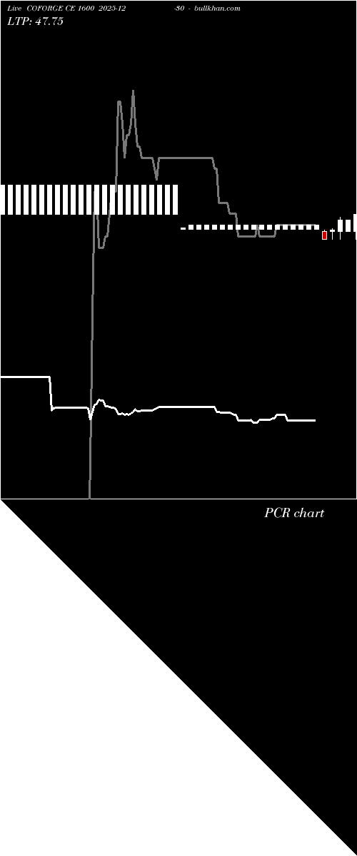  option chart COFORGE CE 1600 2025-12-30 