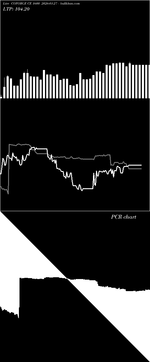  option chart COFORGE CE 1600 2026-01-27 