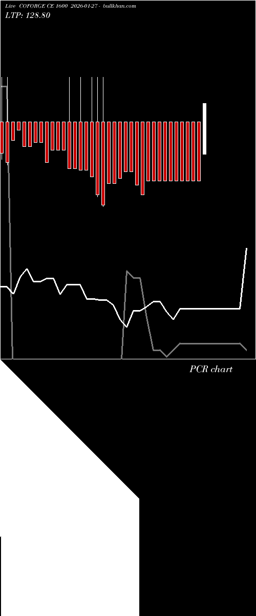  option chart COFORGE CE 1600 2026-01-27 