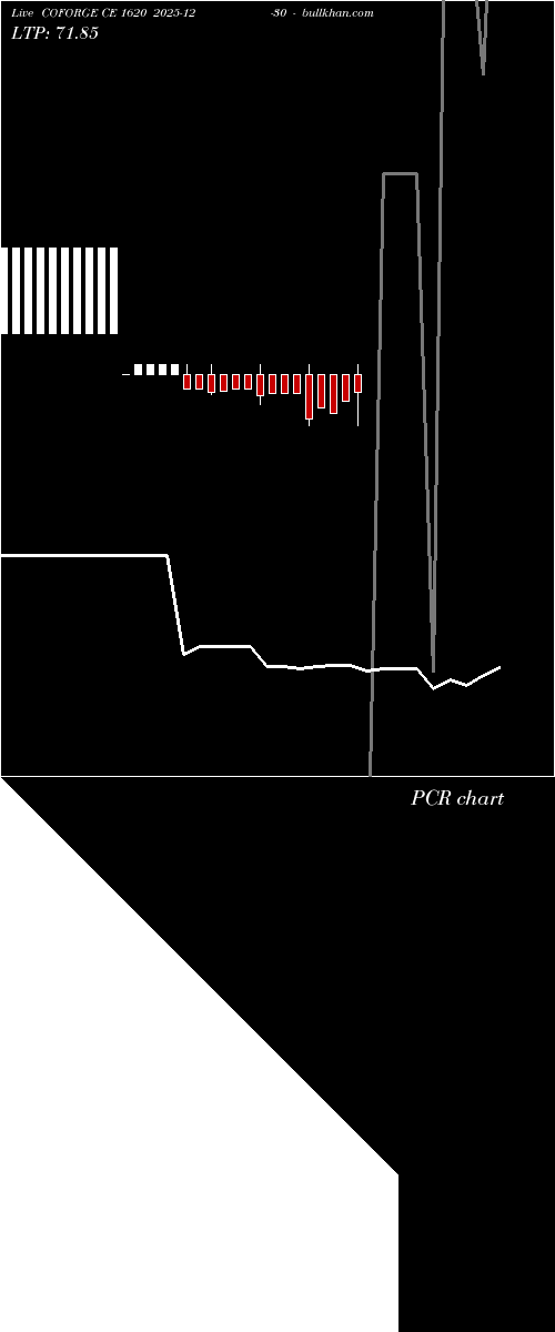  option chart COFORGE CE 1620 2025-12-30 