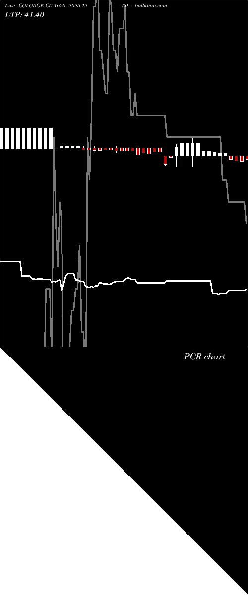  option chart COFORGE CE 1620 2025-12-30 