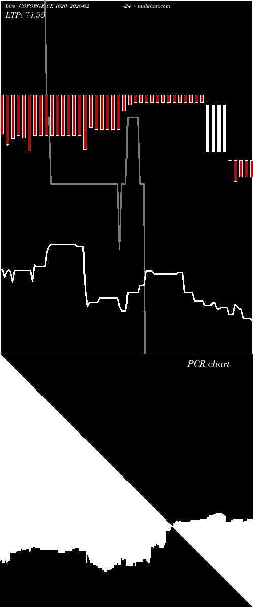  option chart COFORGE CE 1620 2026-02-24 