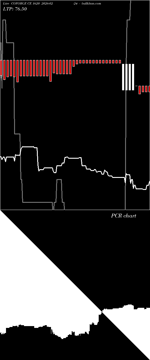  option chart COFORGE CE 1620 2026-02-24 