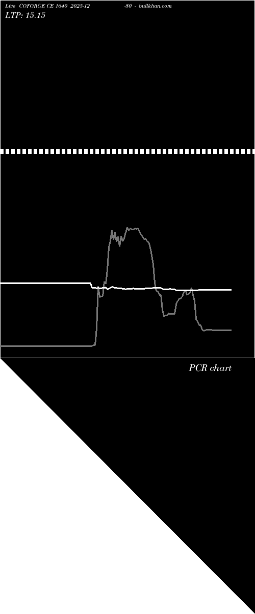  option chart COFORGE CE 1640 2025-12-30 