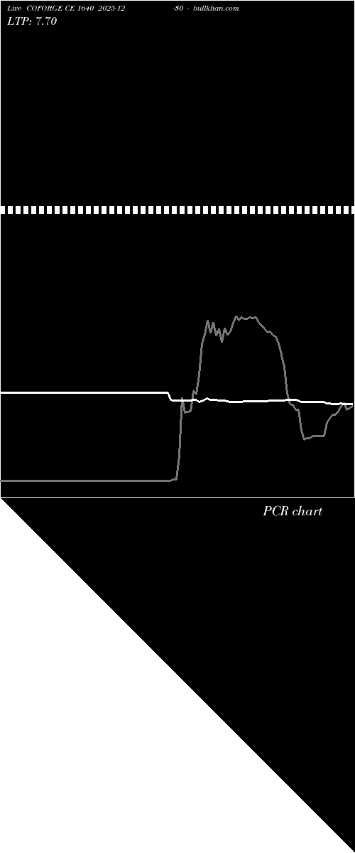  option chart COFORGE CE 1640 2025-12-30 