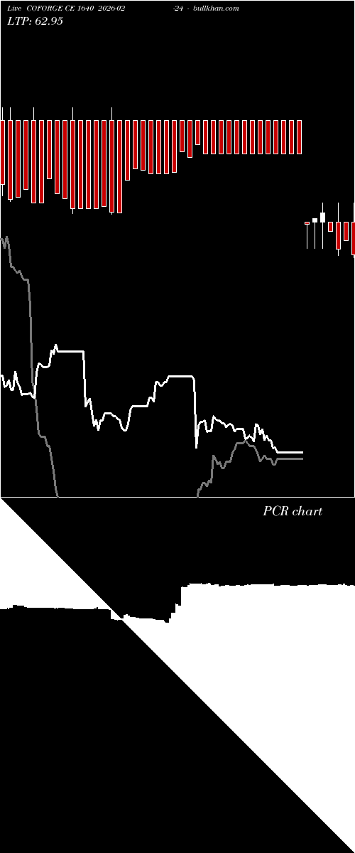  option chart COFORGE CE 1640 2026-02-24 